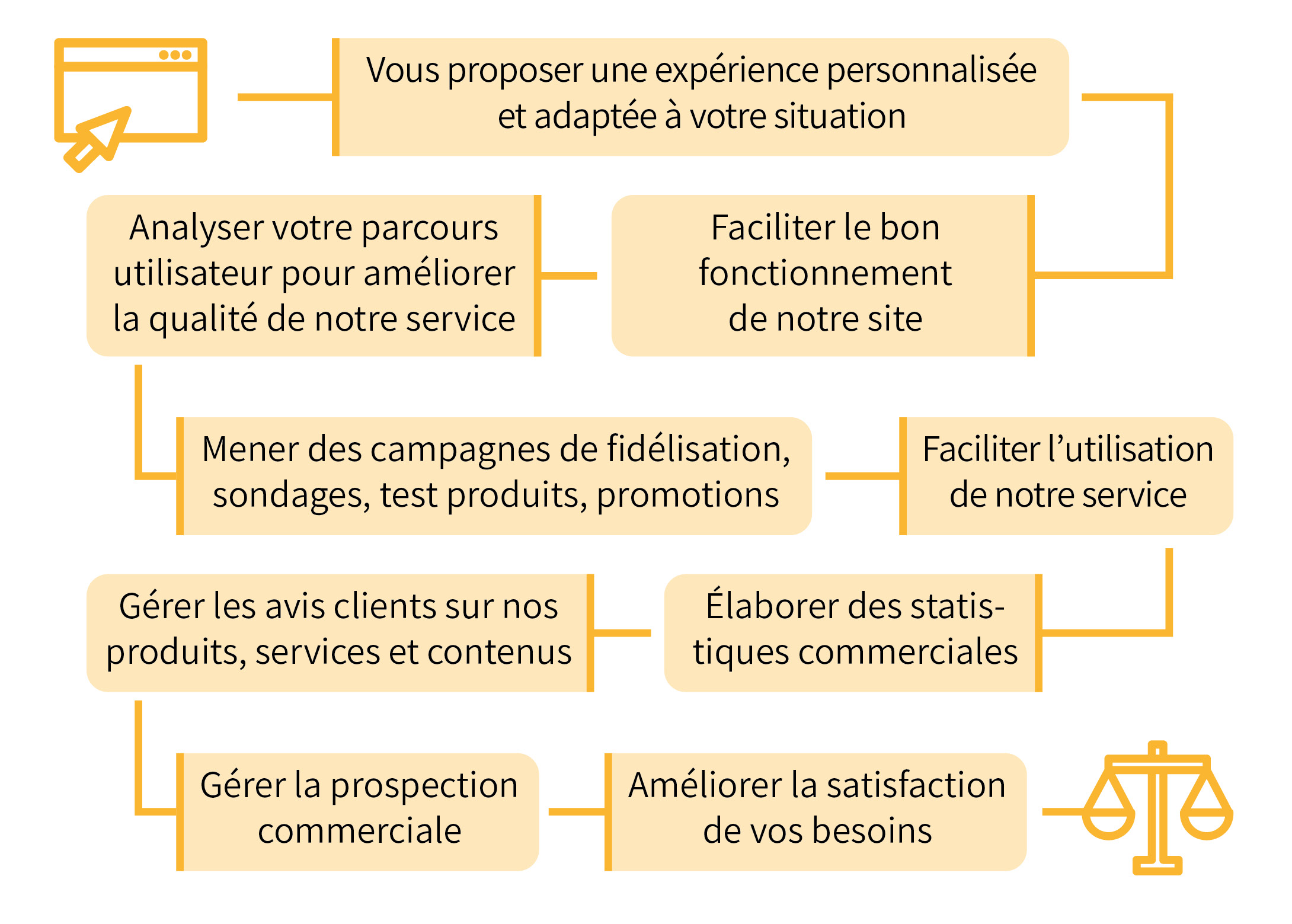 Policy2