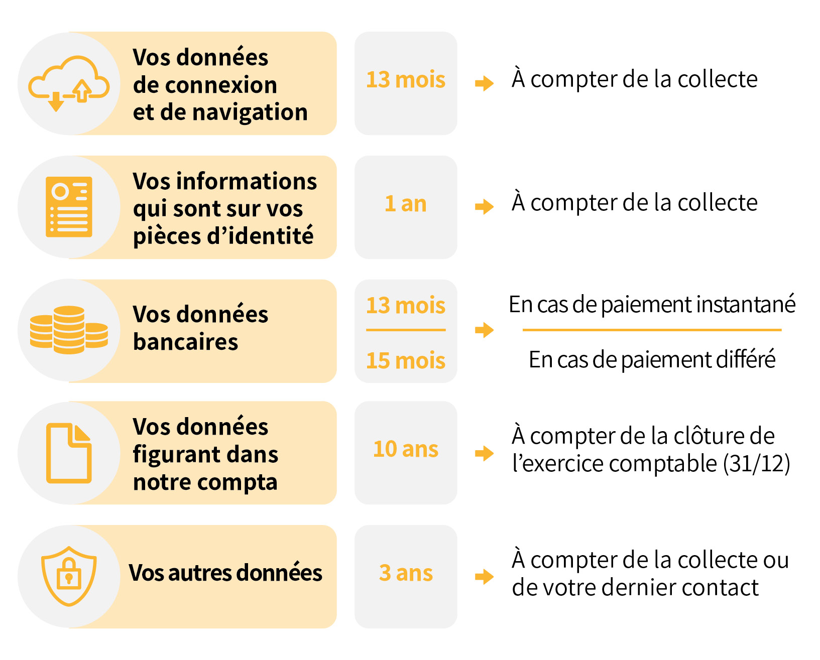 Policy3